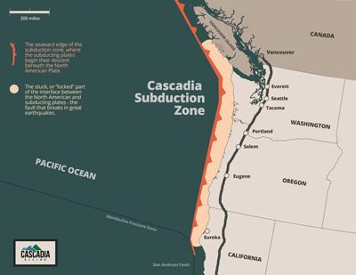 Movement along the Cascadia Subduction Zone — a roughly 800-mile long fault where the smaller Juan de Fuca plate is slipping beneath the North American plate — is projected to cause a large earthquake and tsunami.