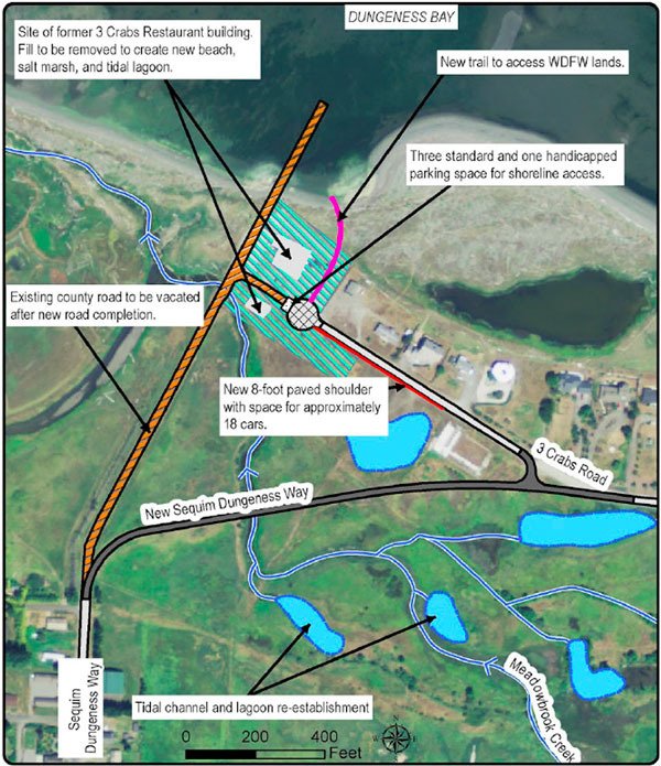 A project aimed at restoring the nearshore habitat and estuary surrounding the former site of The 3 Crabs restaurant requires portions of Sequim-Dungeness Way and 3 Crabs Road to be conditionally vacated and setback farther from the shoreline.