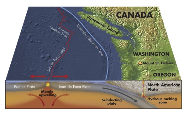 Cascadia Subduction Zone is next topic for Sequim’s Science Café