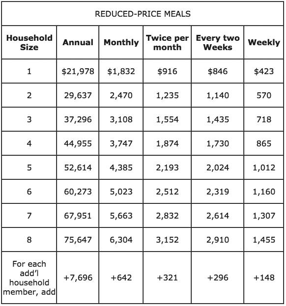 USDA Child Nutrition Program Income Guidelines July 1, 2016 to June 30, 2017