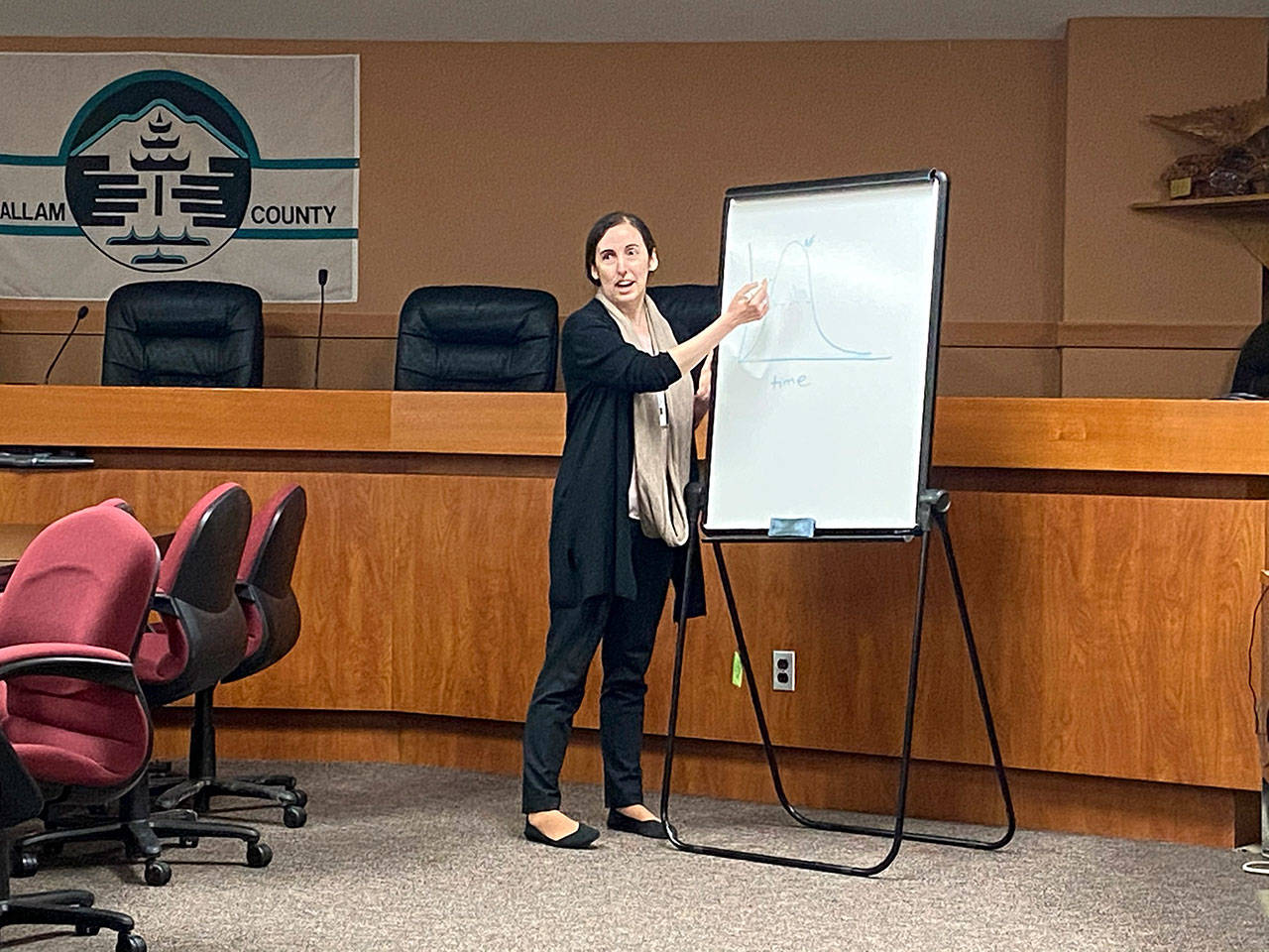 Dr. Allison Berry Unthank, Clallam County public health officer, displays an epidemic curve during a COVID-19 status briefing at the Clallam County Courthouse on March 10. Photo by Rob Ollikainen/Olympic Peninsula News Group