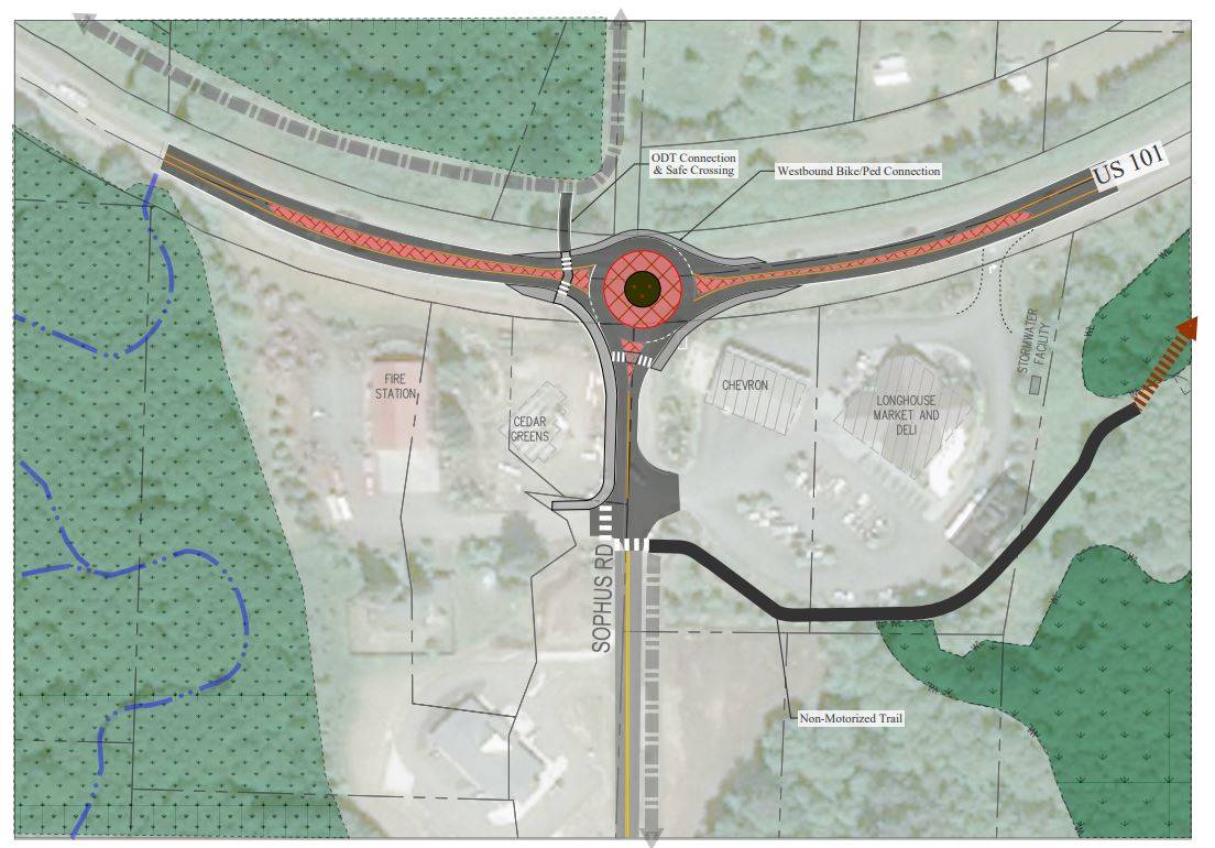 Officials with the Jamestown S’Klallam Tribe continue to explore funding options for a proposed $2.5 million roundabout at the Sophus Road intersection near the Longhouse Market & Deli. Conceptual design from Jamestown S’Klallam Tribe
